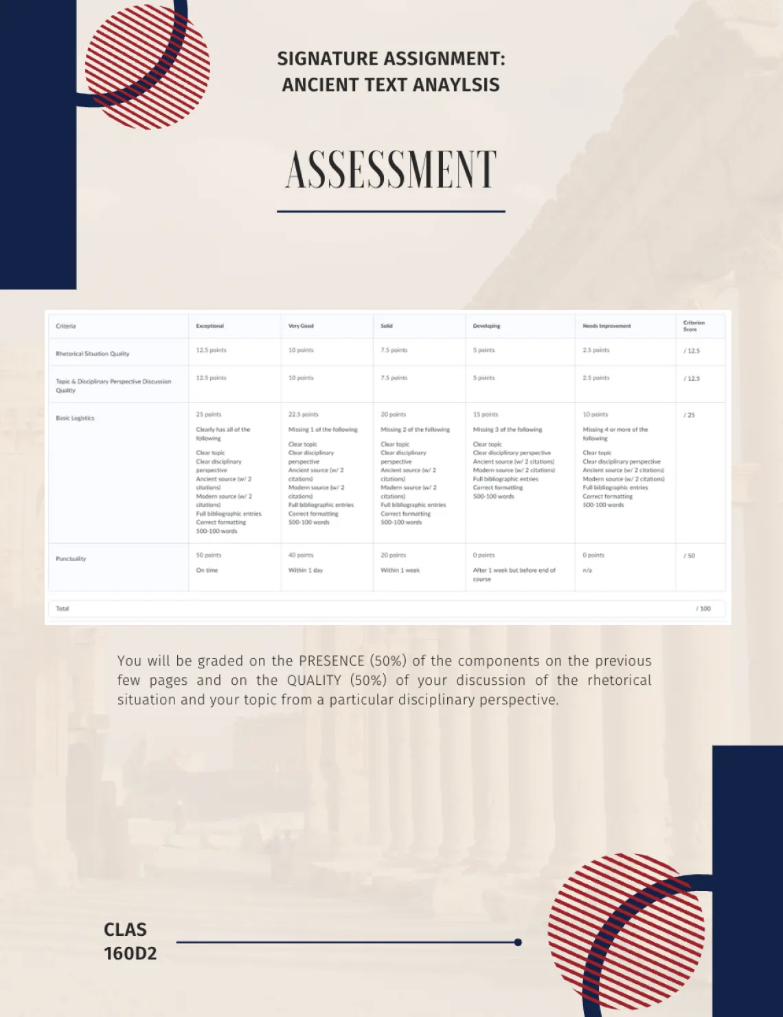 Assessment rubric